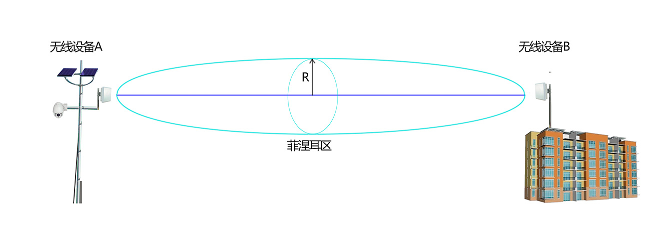 菲涅尔区图示2