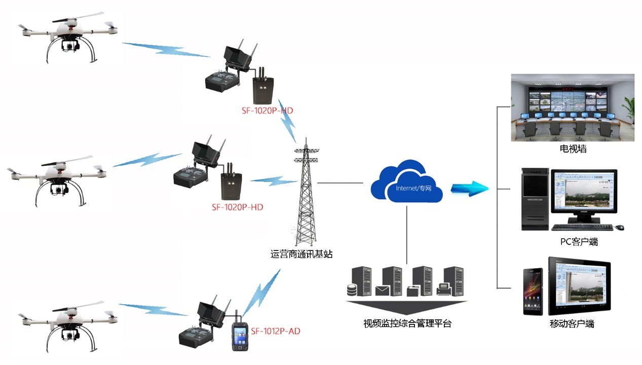 4G无线监控设备,野外监控设备,无线4G传输设备