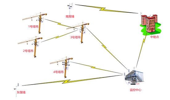 无线数字传输系统工作拓扑图.png