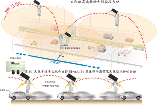 高速无线监控太阳能系统.png