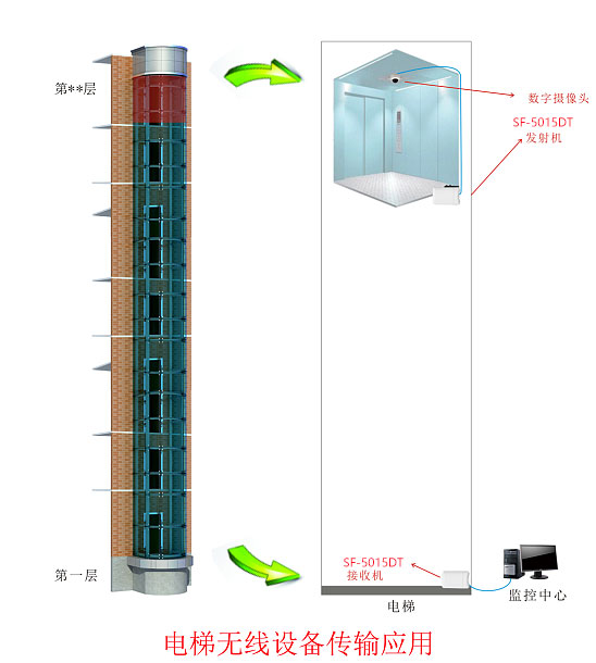 電梯監(jiān)控方案.png