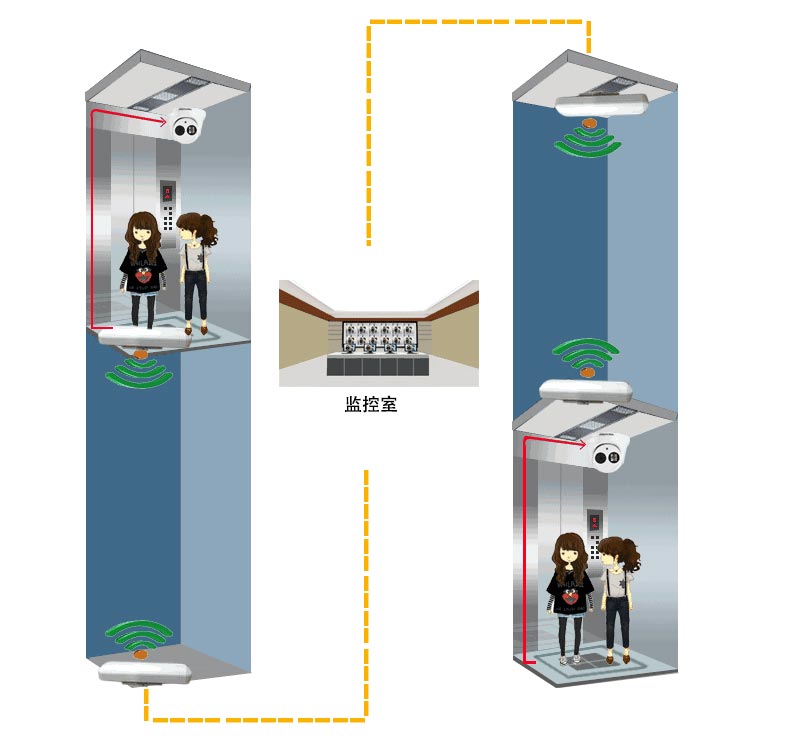 无线监控方案设计图.gif