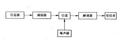 图像传输（即图传）分为模拟信号传输和数字信号传输.jpg