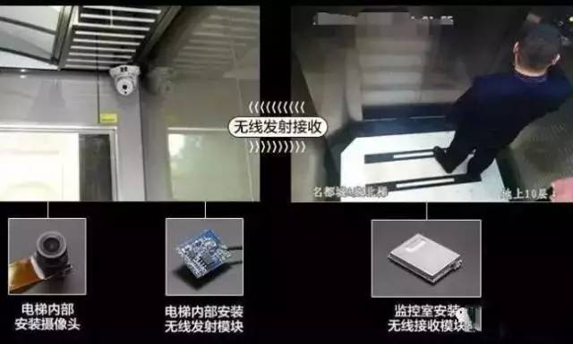 电梯监控视频传输.jpg