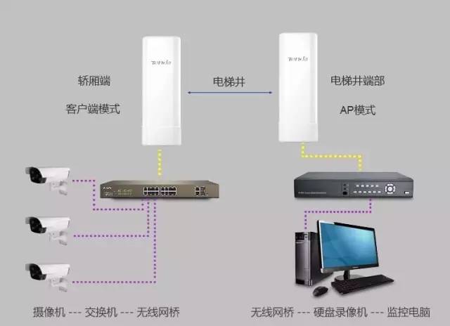 轿厢端的网桥.jpg