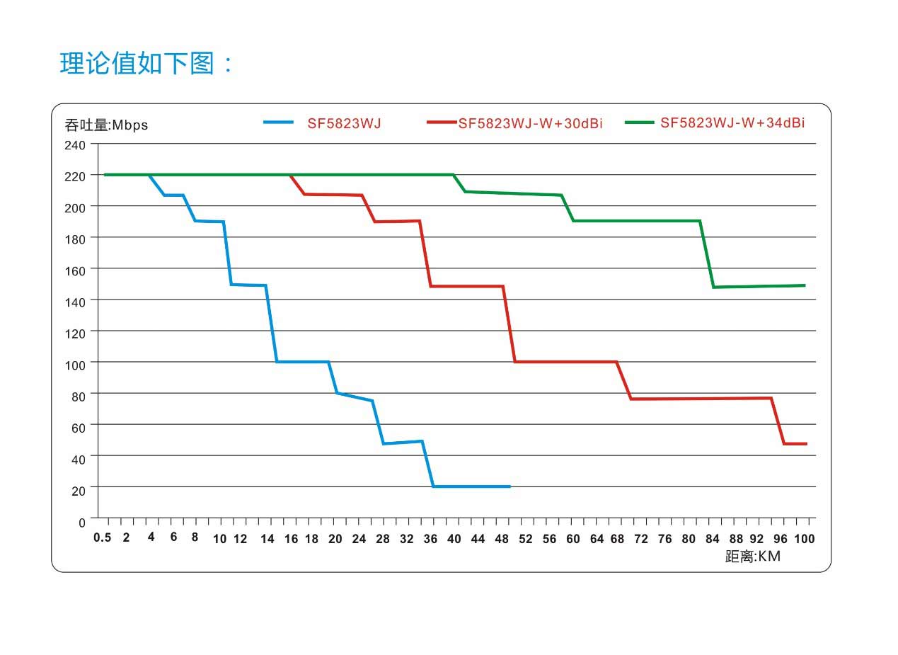 无线网桥理论带宽.png