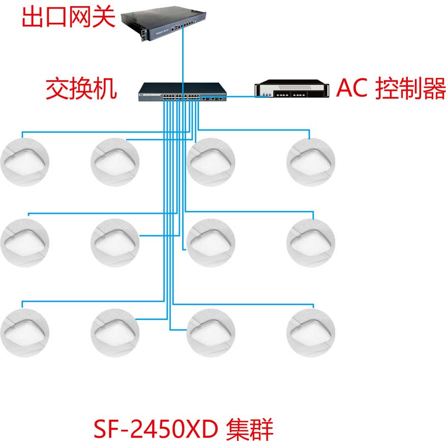 高密度人員區(qū)域無線覆蓋方案.jpg