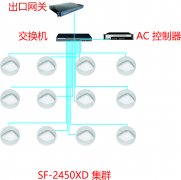 会场无线覆盖方案