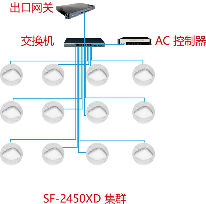 高密度人员区域无线覆盖方案.jpg