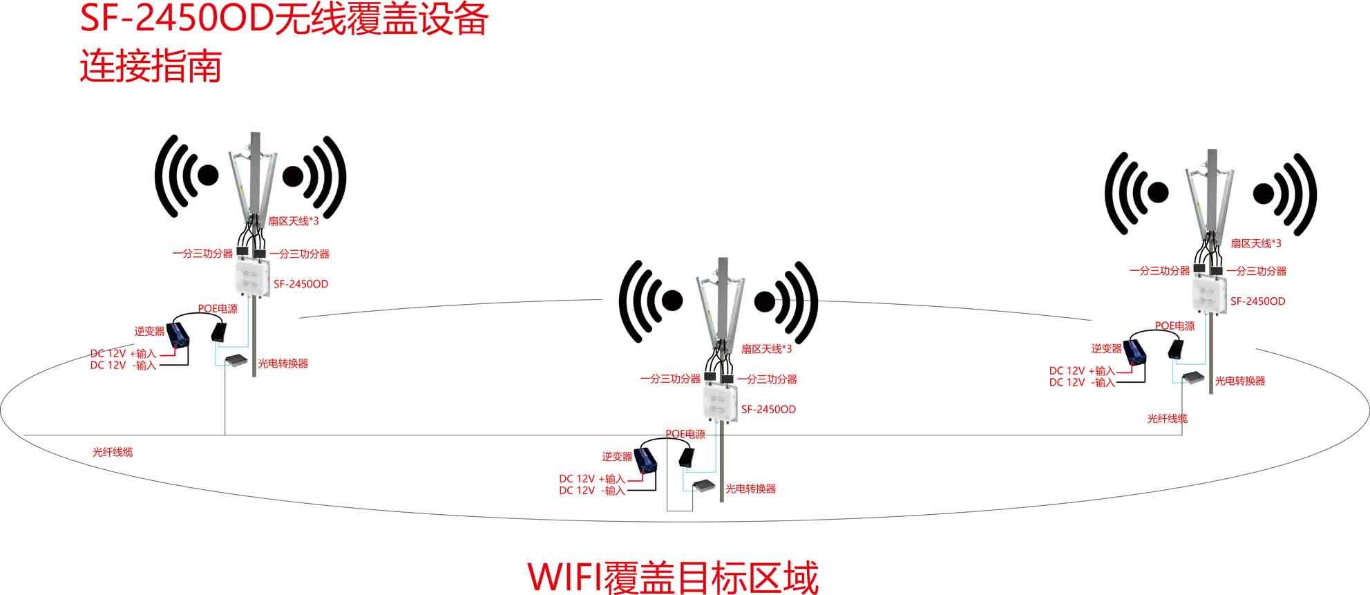 室外WIFI覆盖方案2.jpg