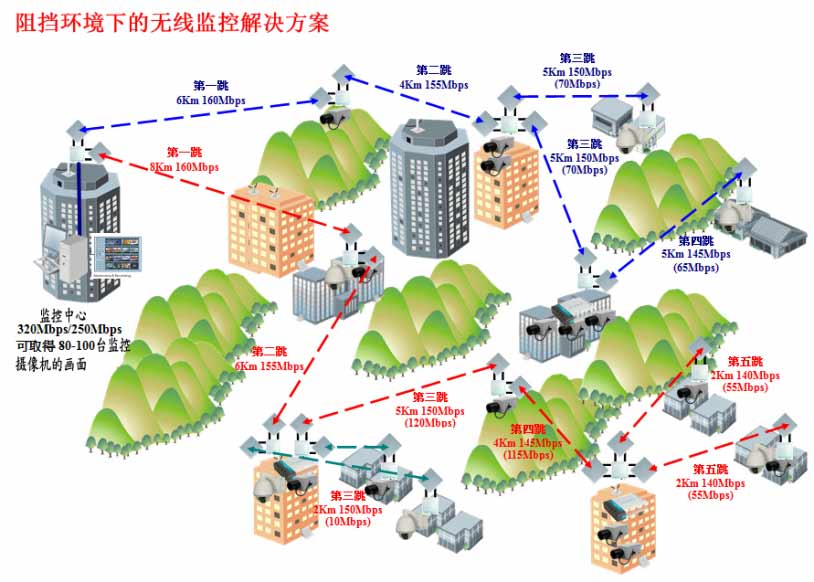 绕射无线监控方案.png