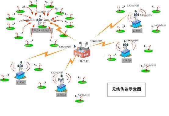 混合无线网桥.jpg