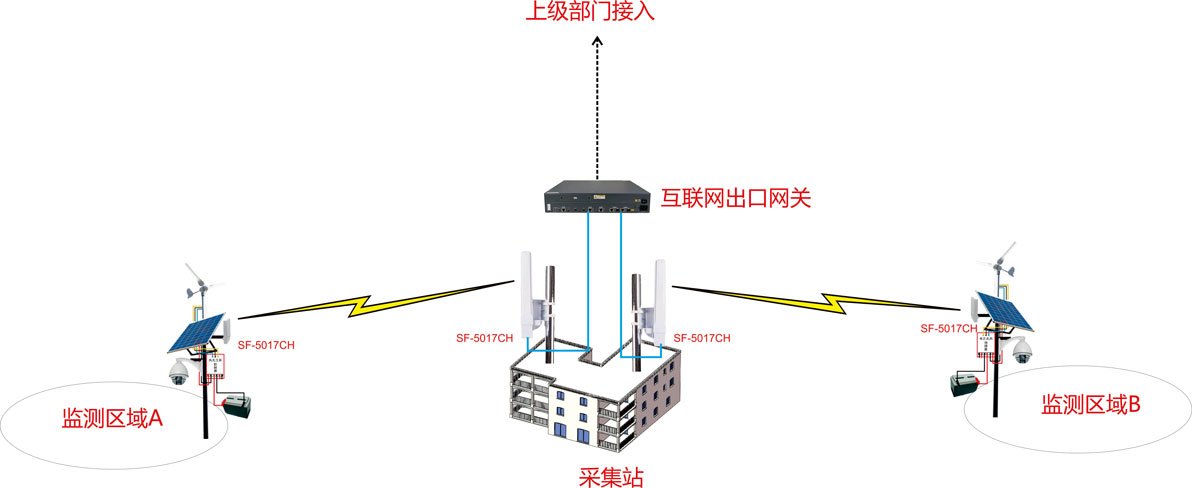 方案拓扑图1.jpg