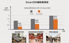 视频监控行业发展趋势及AI技术的应用