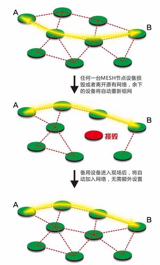 MESH节点设备图.jpg