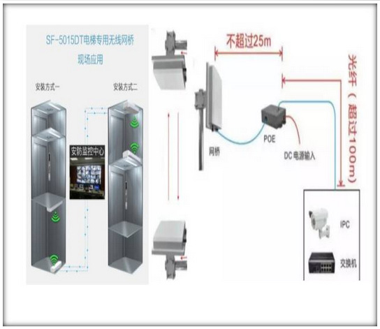 电梯无线监控改造.jpg