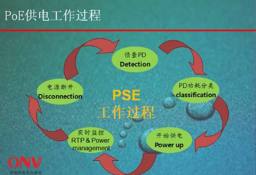 PoE供电工作过程.jpg