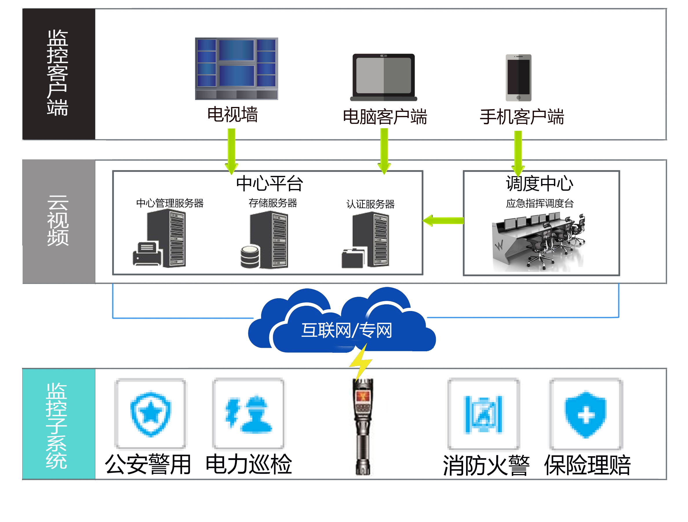 4G手电无线应用.jpg