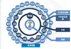 最新版！弱电行业各个系统的拓扑图