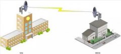 教你搭建一套稳定的无线视频监控系统