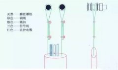 电梯监控线缆是怎么固定与捆扎