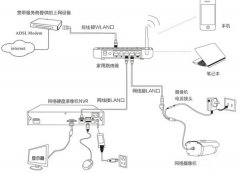 你不知道的无线监控常用种信号传输方