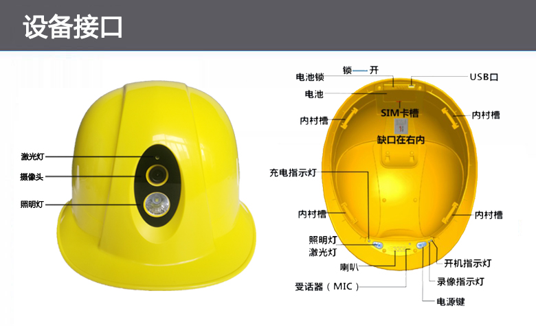 SF-Q3-4G-设备接口.jpg