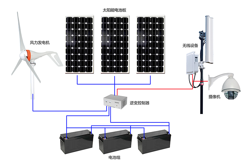 風電互補供電系統(tǒng)示意圖2.jpg