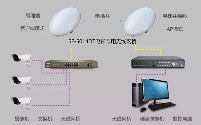 深方电梯网桥应用02.jpg