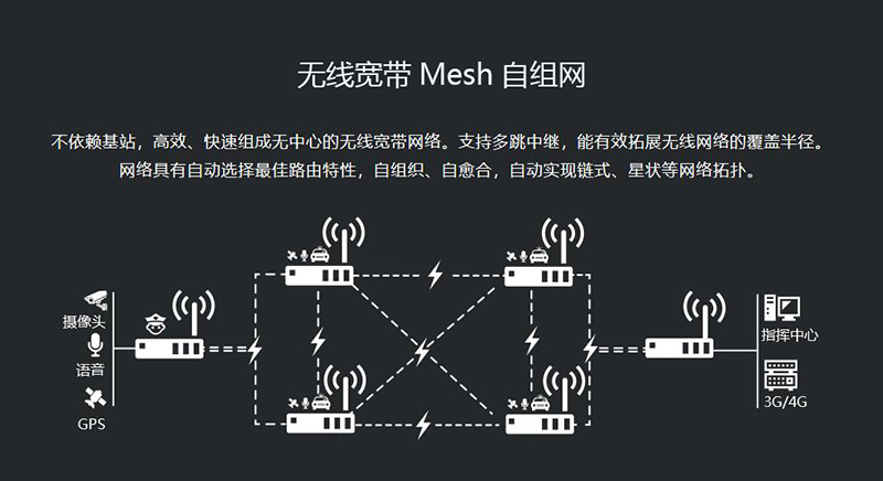 宽带MESH自组网示意图01.jpg