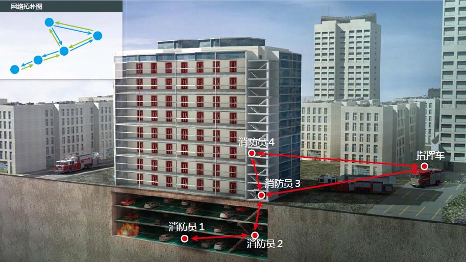 消防救灾MESH自组网无线通信应用.jpg