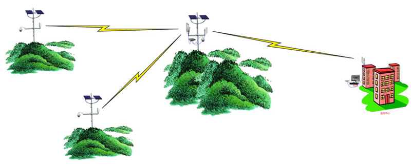 森林防火无线监控方案02.jpg