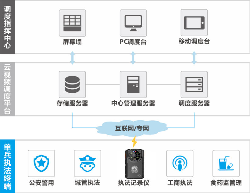 执法记录仪应用1.png