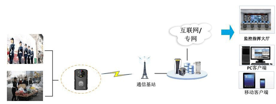 执法记录仪应用2.png