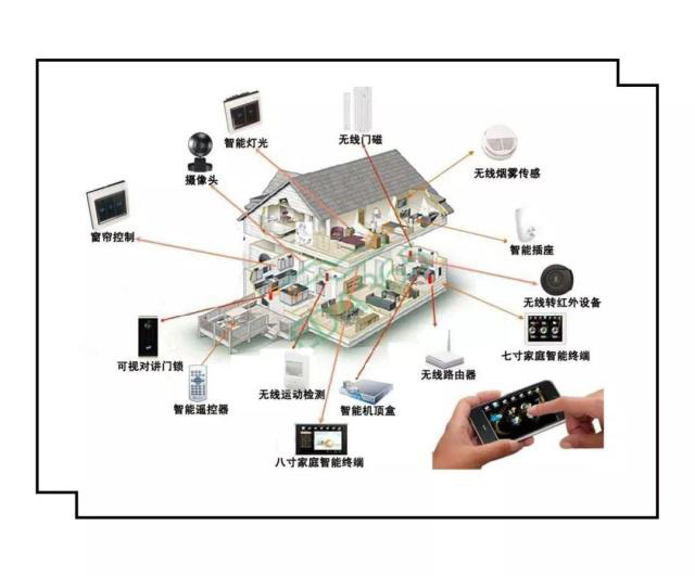 03-WIFI通讯.jpeg