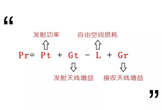 10-无线通讯接收功率计算工式.jpeg