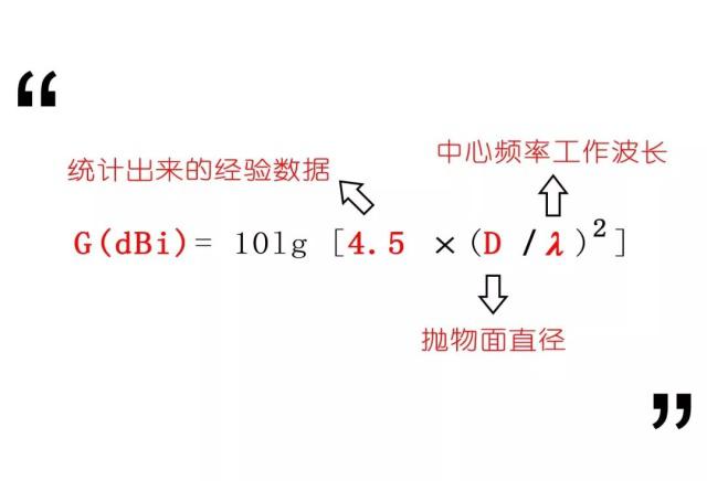 11-抛物面天线计算工式.jpeg