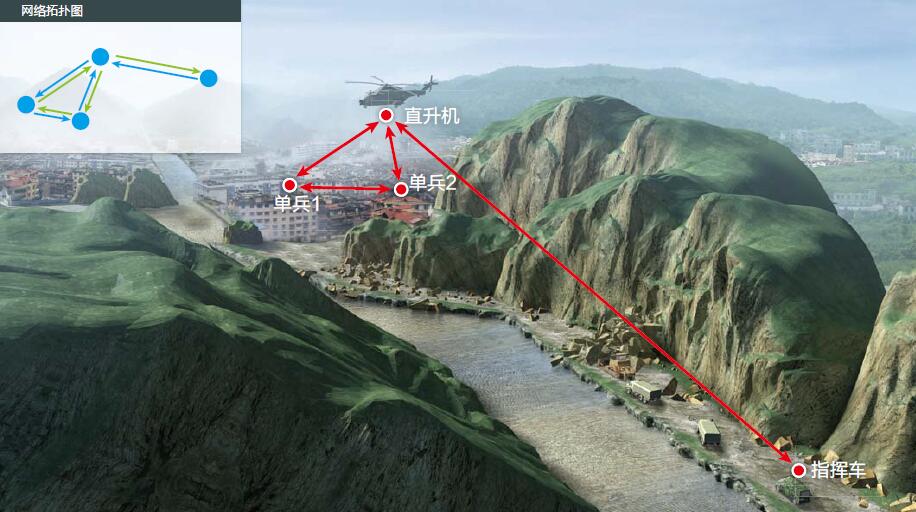 自然灾害应急指挥MESH自组网无线通信应用.jpg