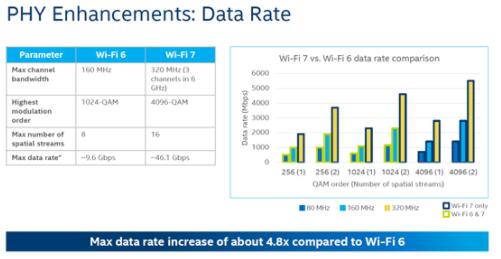 WIFI7升级到4096.jpg