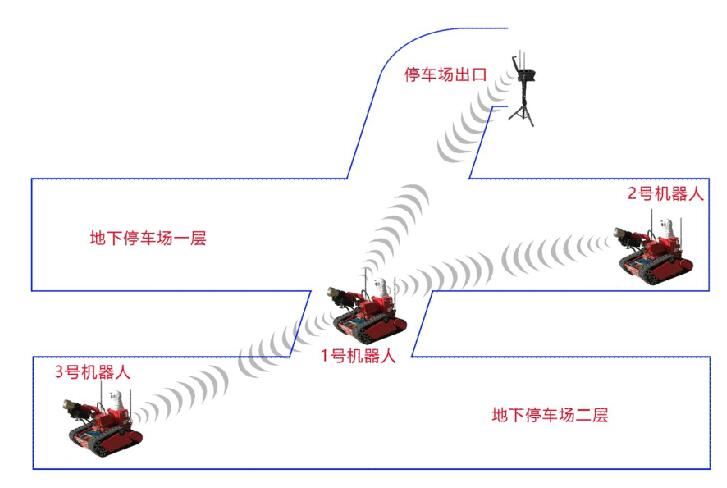 消防机器人无线方案.jpg