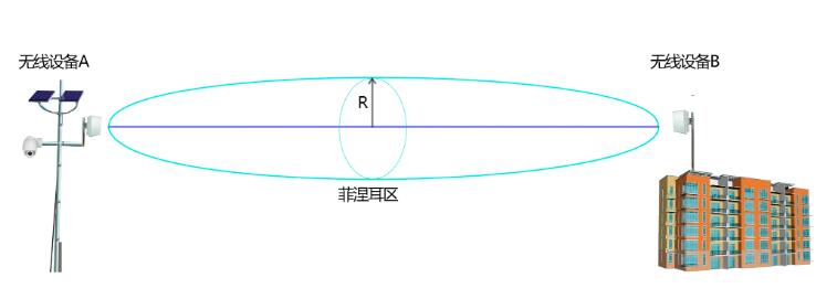 菲涅尔区.jpg