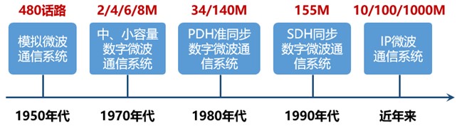 微波天线-004.jpg