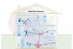 一文读懂 Mesh 无线组网