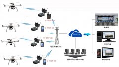 公安局5G无线传输安保案例