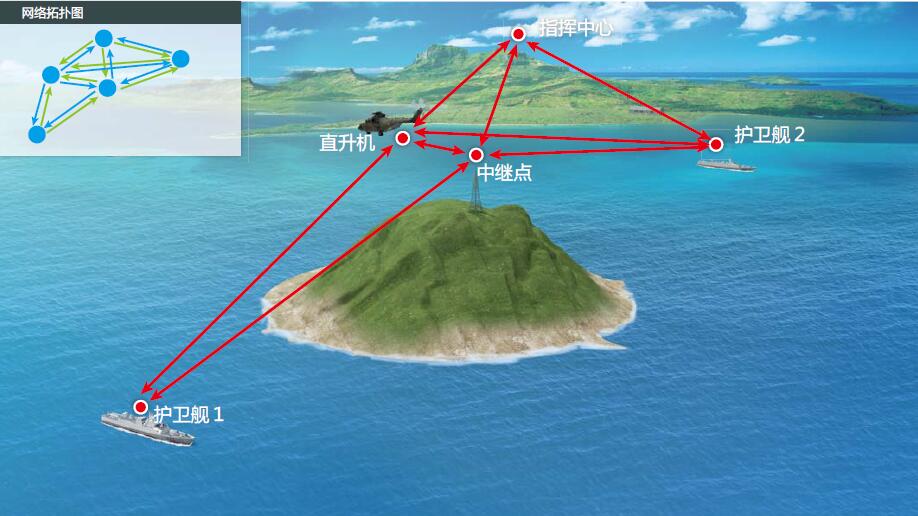 边防海防MESH自组网无线通信应用.jpg