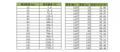 MESH自组网无线微波设备远距离使用注意