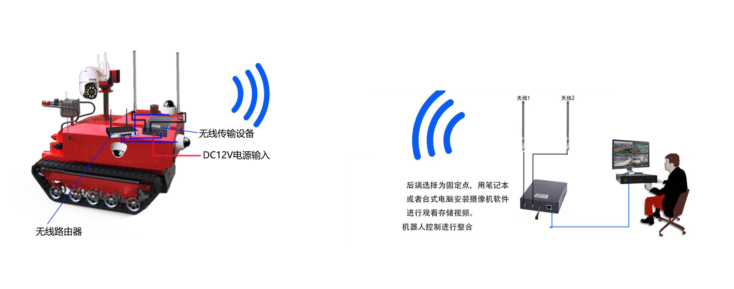 机器人无线传输应用拓扑图.jpg