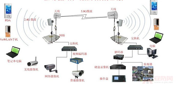 无线监控好用吗 无线监控有哪些优点