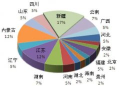 23个平安城市丨211亿42个待运营智慧交通