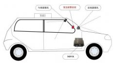 4G图传车载监控技术及难点分析